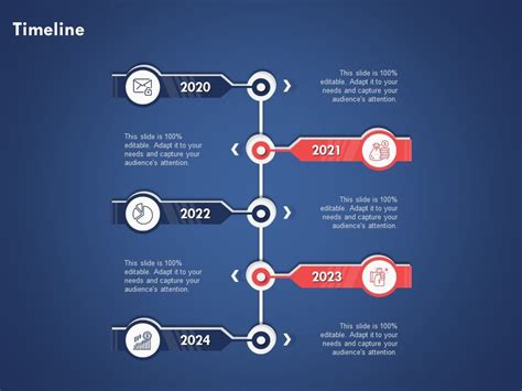 Timelines Review 2024